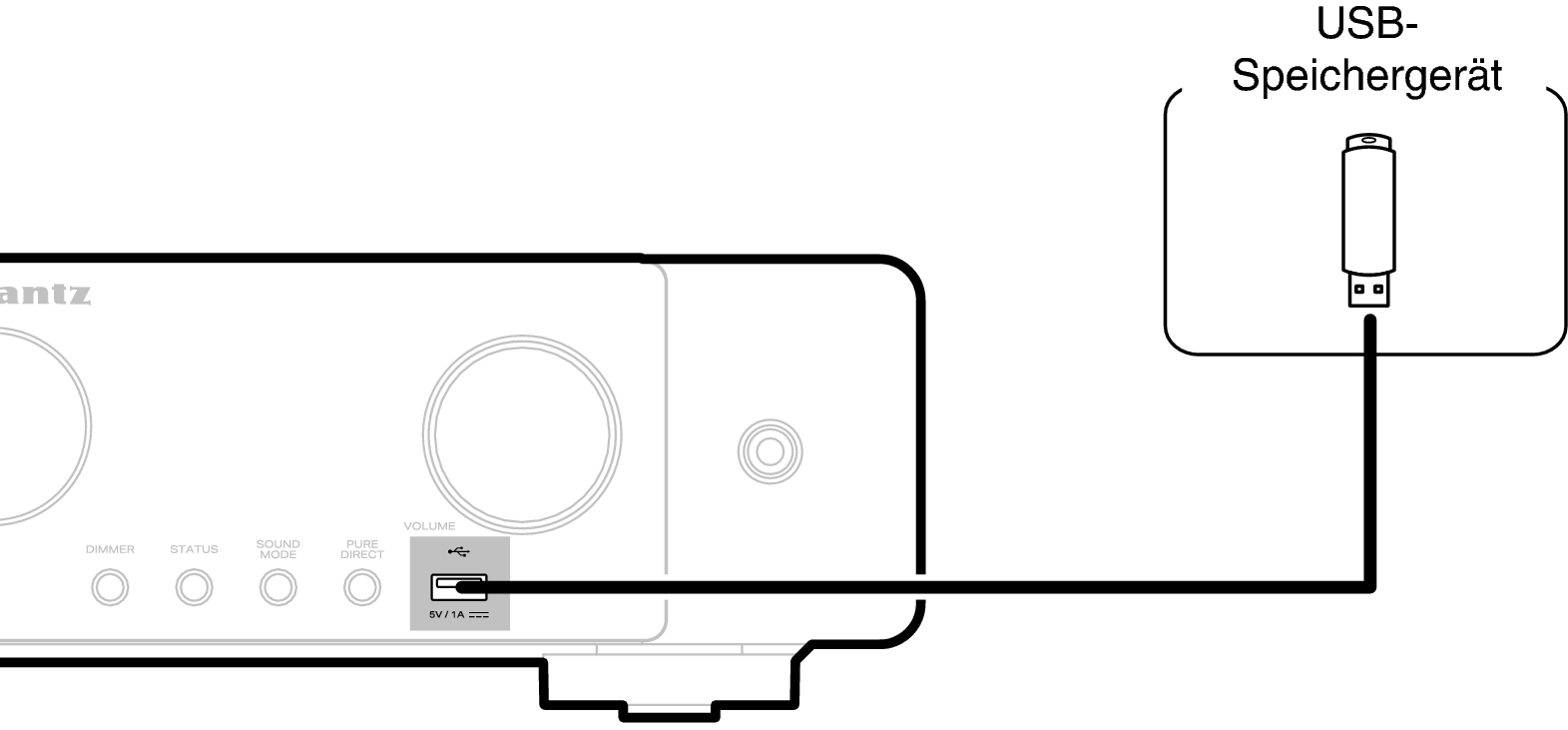 Conne USB C70s